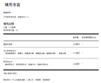 (預訂PRE-ORDER)Advanced Digestive Formula｜高级消化配方