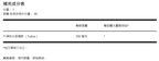 (預訂PRE-ORDER)TUDCA - 250 毫克牛磺熊去氧膽酸 - 30 粒素食膠囊(TUDCA - 250 mg of Tauroursodeoxycholic Acid - 30 Vegetable Capsules)