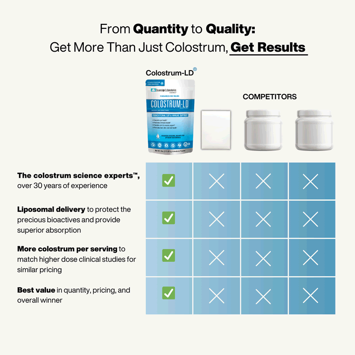 (預訂PRE-ORDER)Colostrum-LD Powder｜牛初乳粉末