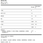 (預訂PRE-ORDER)多種膠原蛋白肽 - 每份 15.5 克膠原蛋白 - 草飼、牧場飼養和野生捕獲膠原蛋白來源 - 25 份|Multi Collagen Peptides – 15.5 g of Collagen per serving - Grassfed, Pasture Raised and Wild Caught Collagen Sources - 25 servings