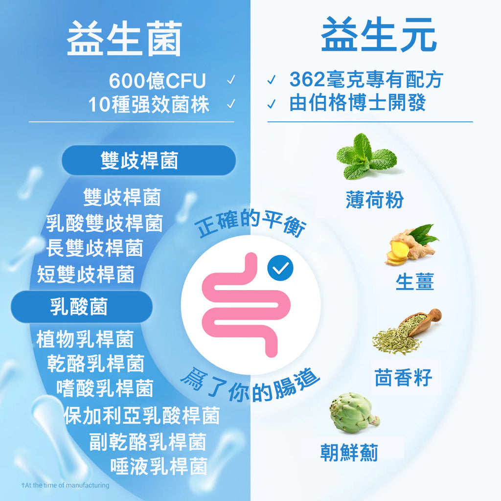 (預訂PRE-ORDER)【強力清腸/徹底告別胃脹】Dr. Berg 頂級活性益生菌+益生元配方 | 改善便秘 肚脹 消化不良 濕敏免疫力 生酮斷食 腸道健康60 Billion Probiotic Probiotic with Prebiotic Blend - 30 Vegetable Capsules|600亿益生菌含益生元混合物的益生菌 - 30 粒素食膠囊