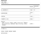 （預訂PRE-ORDER) Glucosamine Chondroitin Advanced Joint Support | 氨基葡萄糖軟骨素高級關節支持
