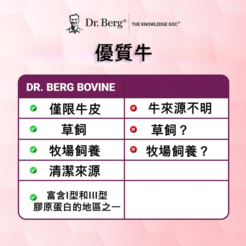 (預訂PRE-ORDER)多種膠原蛋白肽 - 每份 15.5 克膠原蛋白 - 草飼、牧場飼養和野生捕獲膠原蛋白來源 - 25 份|Multi Collagen Peptides – 15.5 g of Collagen per serving - Grassfed, Pasture Raised and Wild Caught Collagen Sources - 25 servings