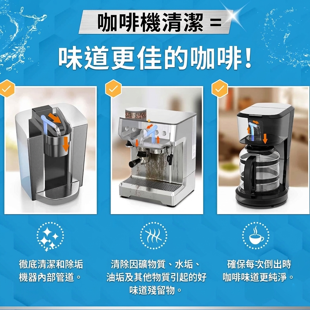 (預訂PRE-ORDER)咖啡機全效清潔除垢片 (24片裝) | 支援 Nespresso、Keurig、Ninja、Delonghi、Miele、咖啡壺除垢與清潔片、去垢滴漏咖啡及義式咖啡機